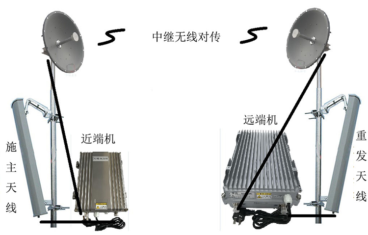 孝南智能无线拉远移频中继直放站近端机远端机